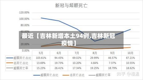 最近【吉林新增本土94例,吉林新冠疫情】-第3张图片