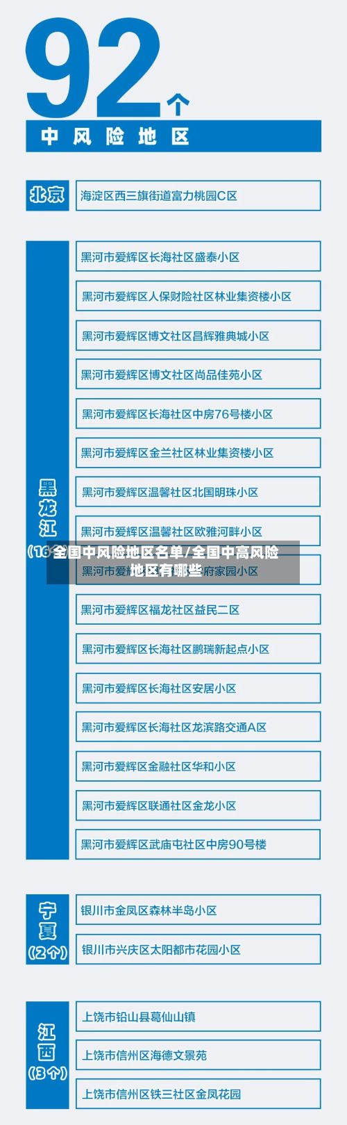 全国中风险地区名单/全国中高风险地区有哪些-第2张图片
