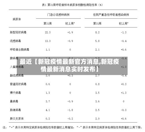 最近【新冠疫情最新官方消息,新冠疫情最新消息实时发布】