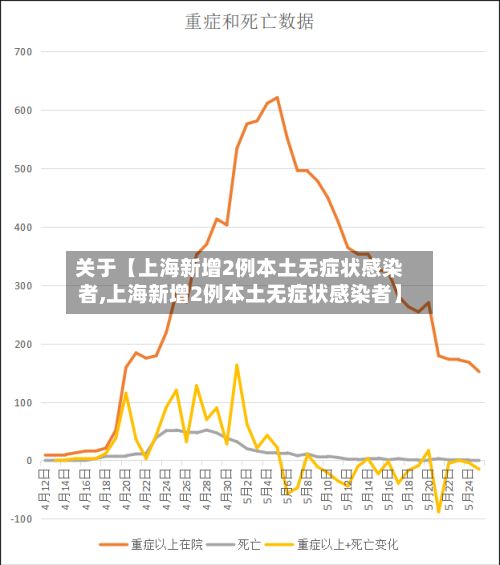 关于【上海新增2例本土无症状感染者,上海新增2例本土无症状感染者】-第2张图片