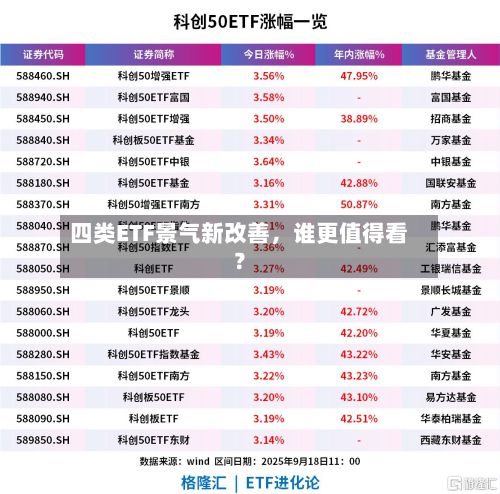 四类ETF景气新改善，谁更值得看？-第3张图片