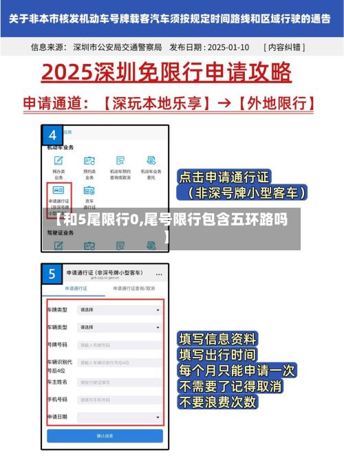 【和5尾限行0,尾号限行包含五环路吗】-第2张图片