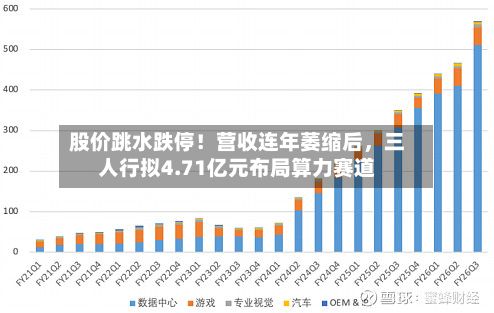 股价跳水跌停！营收连年萎缩后，三人行拟4.71亿元布局算力赛道