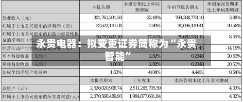 永贵电器：拟变更证券简称为“永贵智能”