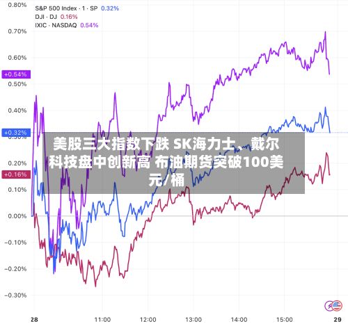 美股三大指数下跌 SK海力士、戴尔科技盘中创新高 布油期货突破100美元/桶-第3张图片