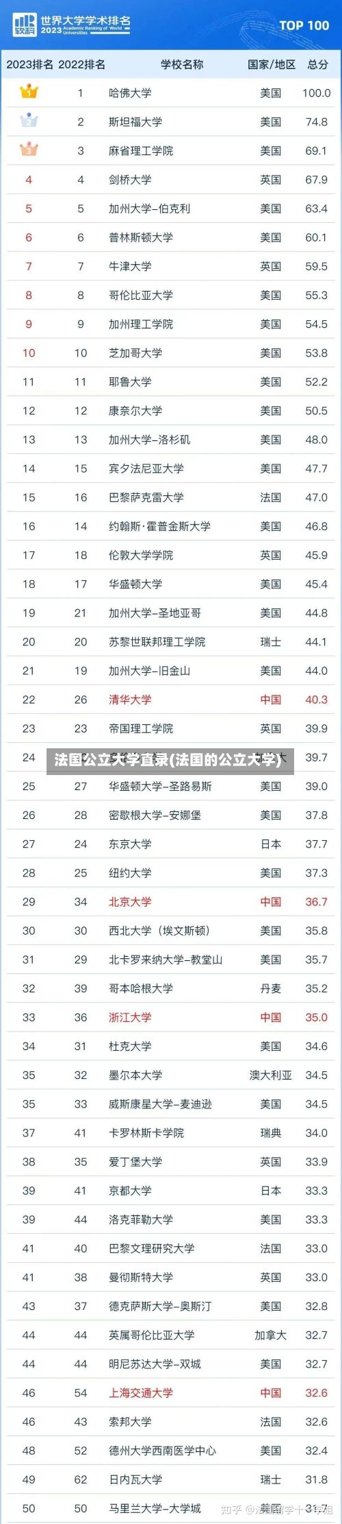法国公立大学直录(法国的公立大学)