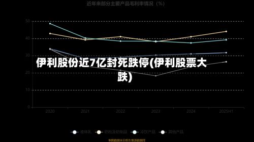 伊利股份近7亿封死跌停(伊利股票大跌)-第2张图片