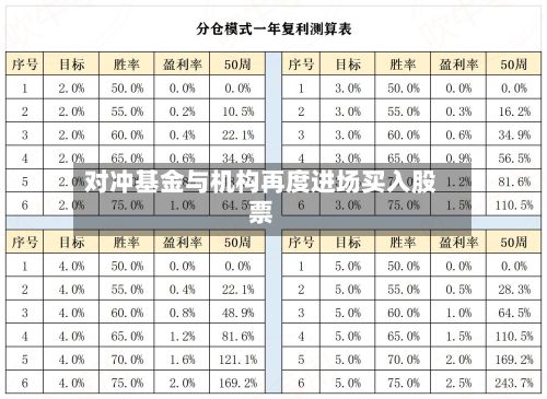 对冲基金与机构再度进场买入股票-第1张图片