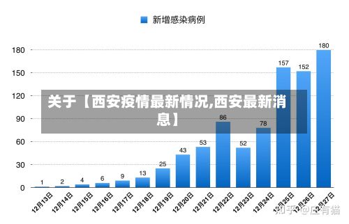 关于【西安疫情最新情况,西安最新消息】-第2张图片