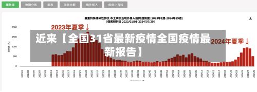 近来【全国31省最新疫情全国疫情最新报告】-第2张图片