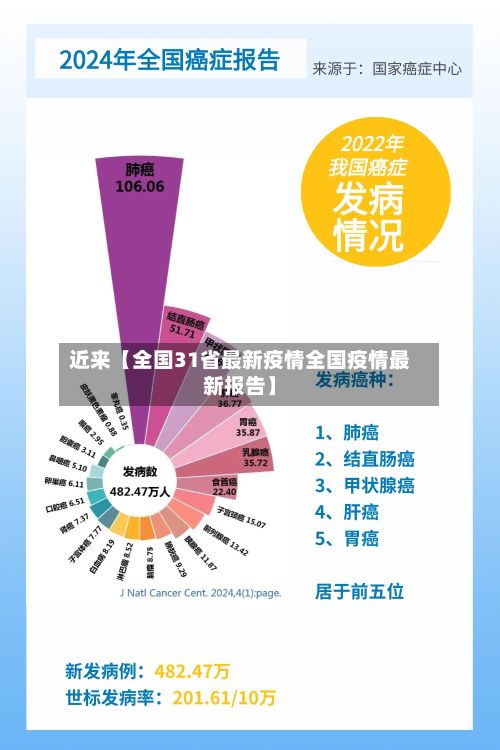 近来【全国31省最新疫情全国疫情最新报告】