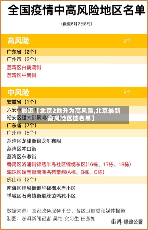 最近【北京2地升为高风险,北京最新高风险区域名单】-第3张图片