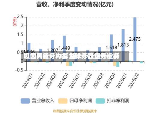 恒大高新:AI算力服务器业务近来
以国内业务为主 暂未涉及国外业务-第2张图片