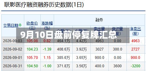 9月10日盘前停复牌汇总