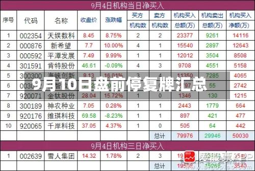 9月10日盘前停复牌汇总-第2张图片
