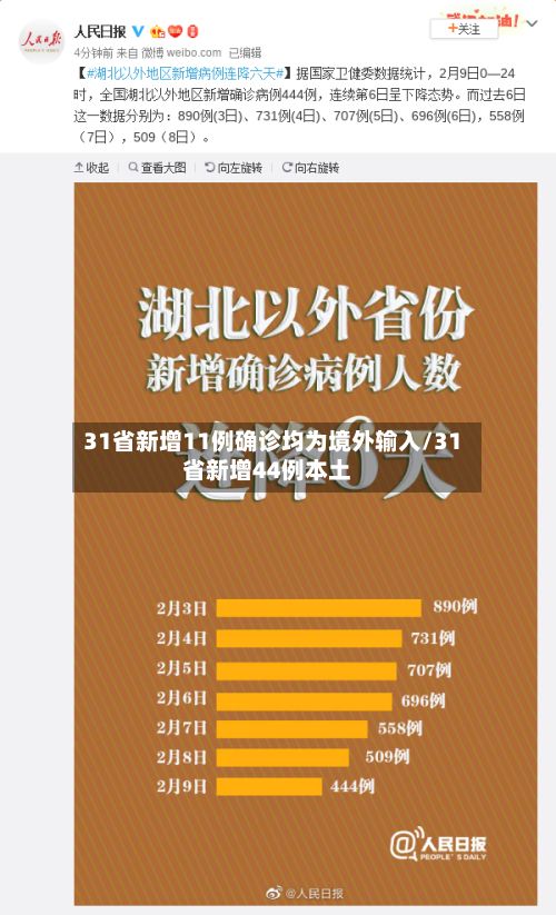 31省新增11例确诊均为境外输入/31省新增44例本土