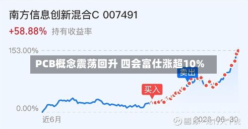 PCB概念震荡回升 四会富仕涨超10%-第1张图片