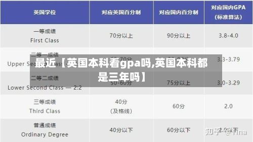 最近【英国本科看gpa吗,英国本科都是三年吗】