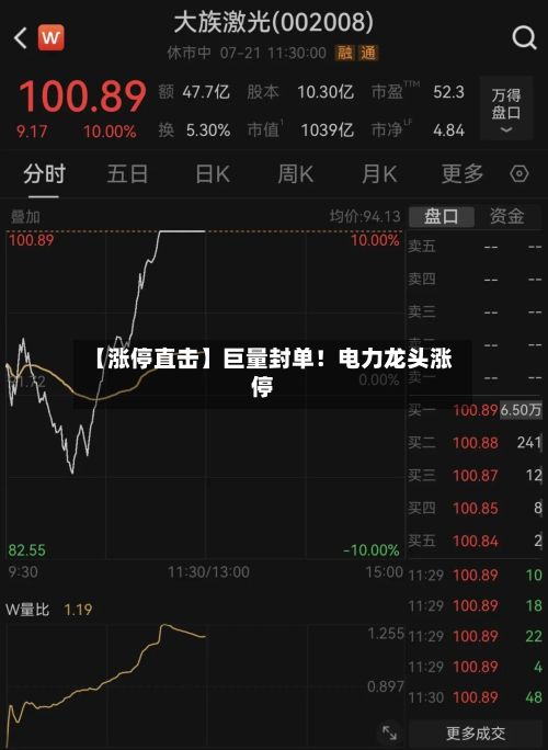 【涨停直击】巨量封单！电力龙头涨停