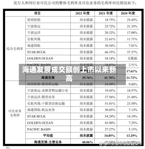 海通发展成交额创上市以来新高-第2张图片