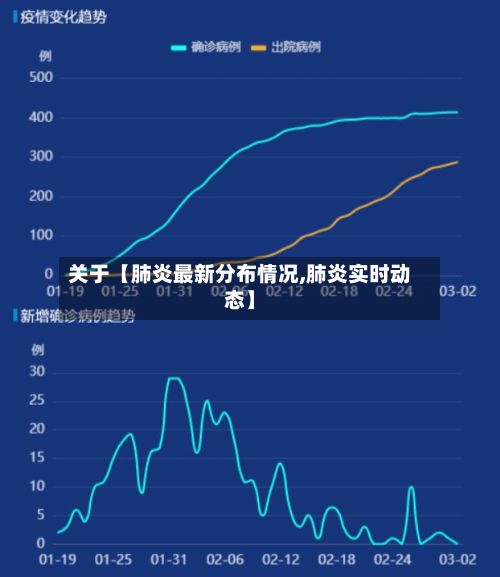 关于【肺炎最新分布情况,肺炎实时动态】-第3张图片