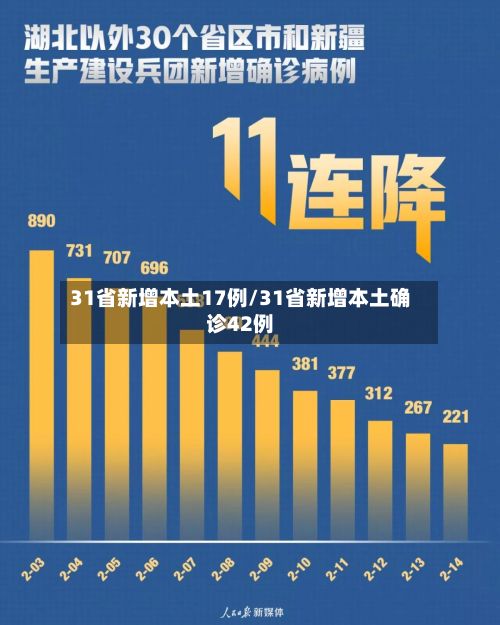 31省新增本土17例/31省新增本土确诊42例-第2张图片