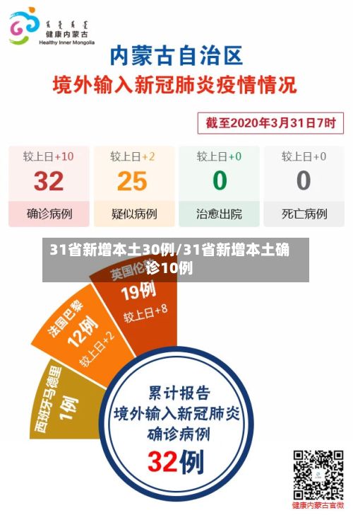 31省新增本土30例/31省新增本土确诊10例-第2张图片