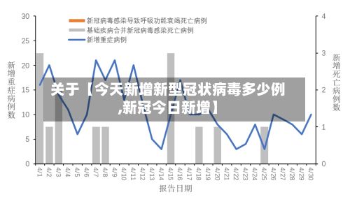 关于【今天新增新型冠状病毒多少例,新冠今日新增】-第2张图片