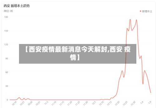 【西安疫情最新消息今天解封,西安 疫情】-第3张图片