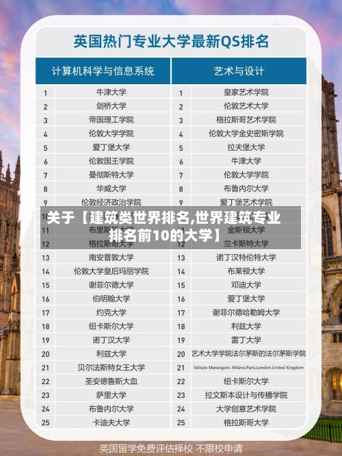 关于【建筑类世界排名,世界建筑专业排名前10的大学】-第2张图片