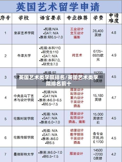 英国艺术类学院排名/英国艺术类学院排名前十-第3张图片