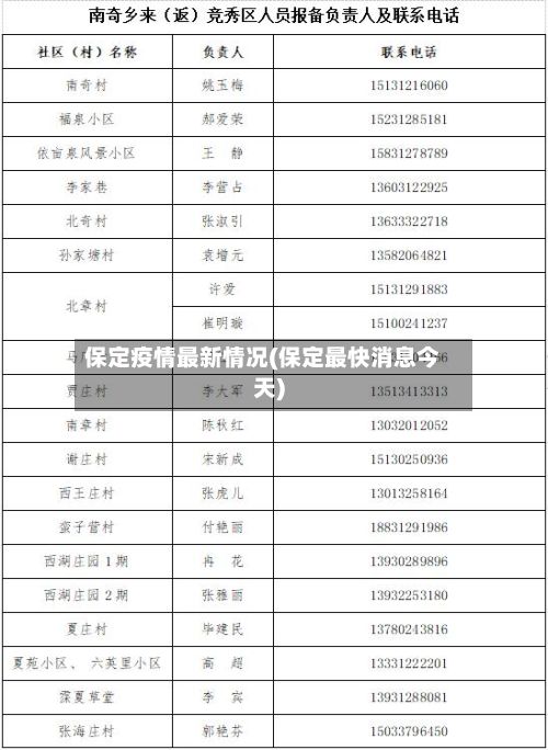 保定疫情最新情况(保定最快消息今天)-第2张图片