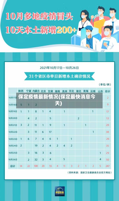 保定疫情最新情况(保定最快消息今天)