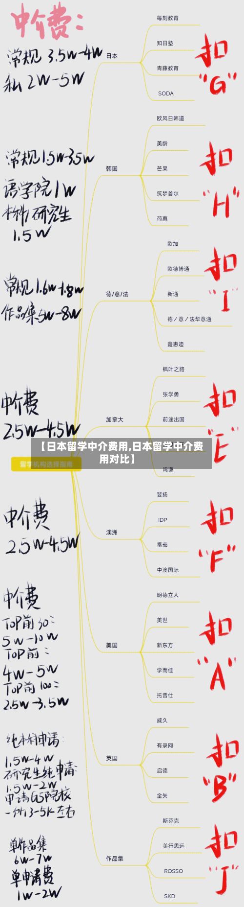 【日本留学中介费用,日本留学中介费用对比】-第3张图片