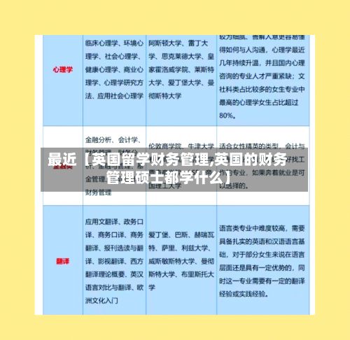 最近【英国留学财务管理,英国的财务管理硕士都学什么】