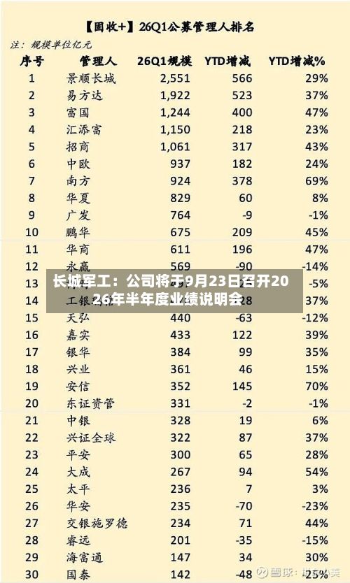 长城军工：公司将于9月23日召开2026年半年度业绩说明会