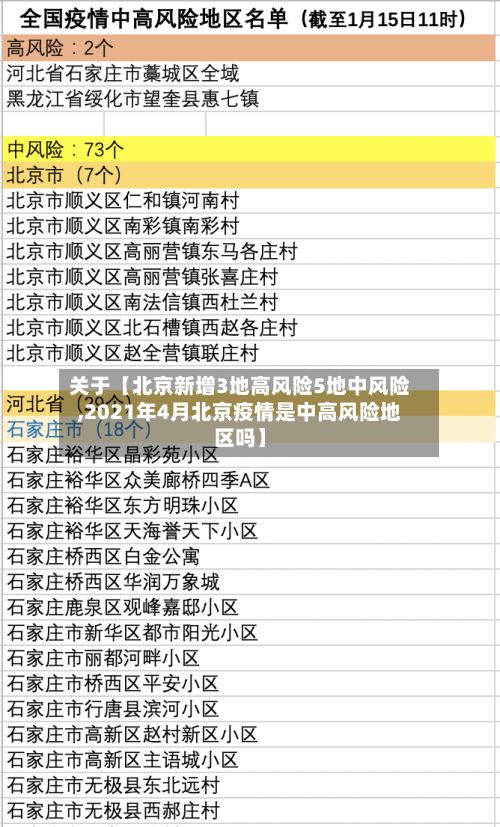 关于【北京新增3地高风险5地中风险,2021年4月北京疫情是中高风险地区吗】-第2张图片