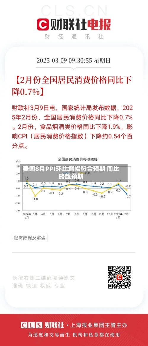 美国8月PPI环比增幅符合预期 同比略超预期-第1张图片