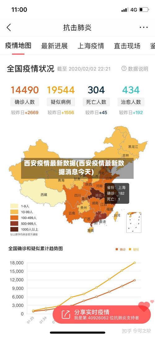 西安疫情最新数据(西安疫情最新数据消息今天)-第2张图片