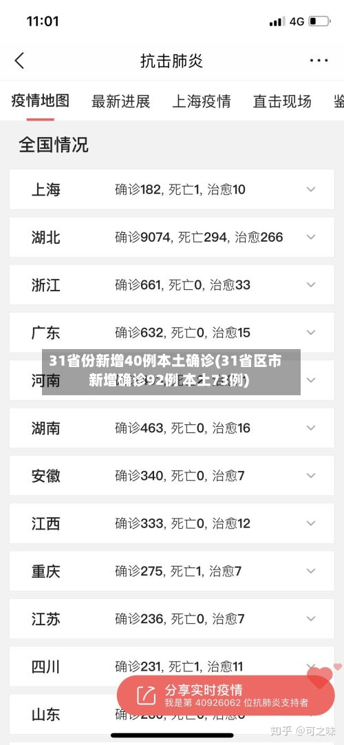 31省份新增40例本土确诊(31省区市新增确诊92例 本土73例)-第3张图片