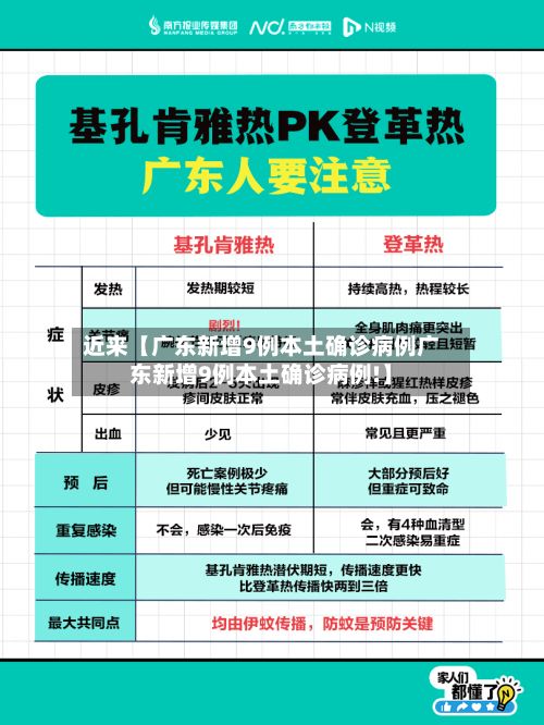 近来【广东新增9例本土确诊病例广东新增9例本土确诊病例!】-第2张图片