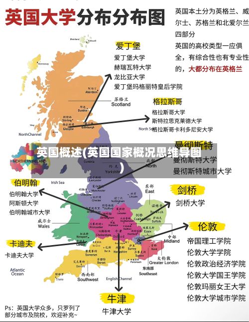英国概述(英国国家概况思维导图)-第2张图片