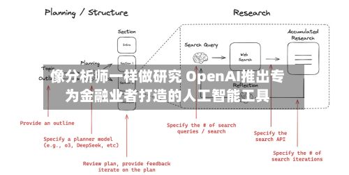 像分析师一样做研究 OpenAI推出专为金融业者打造的人工智能工具-第1张图片