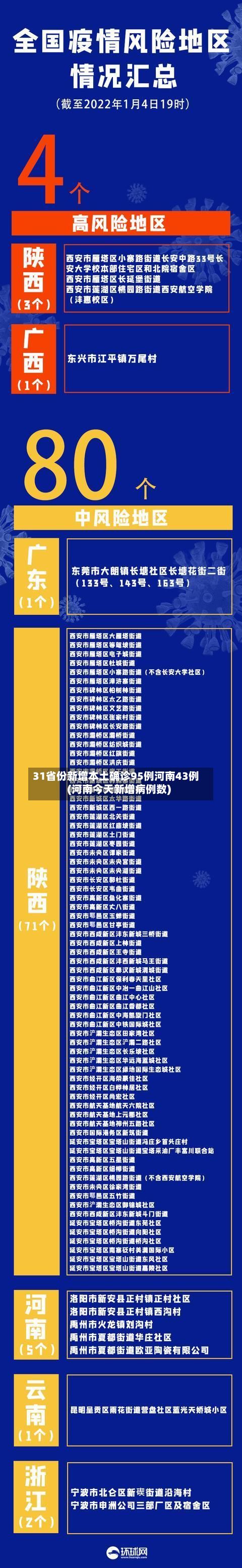 31省份新增本土确诊95例河南43例(河南今天新增病例数)-第2张图片