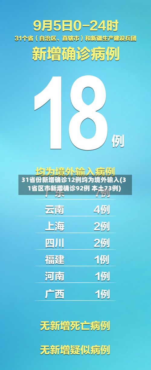 31省份新增确诊12例均为境外输入(31省区市新增确诊92例 本土73例)-第2张图片