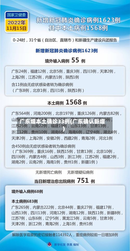广东增本土确诊33例(广东确认新增)-第2张图片