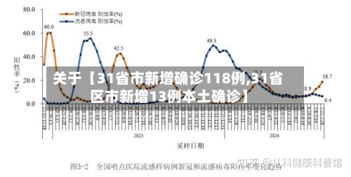 关于【31省市新增确诊118例,31省区市新增13例本土确诊】-第3张图片
