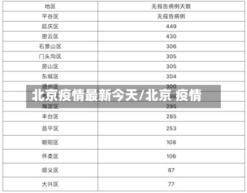 北京疫情最新今天/北京 疫情