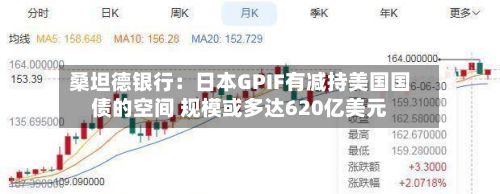桑坦德银行:日本GPIF有减持美国国债的空间 规模或多达620亿美元-第2张图片