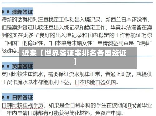 近来【世界签证率排名各国签证】